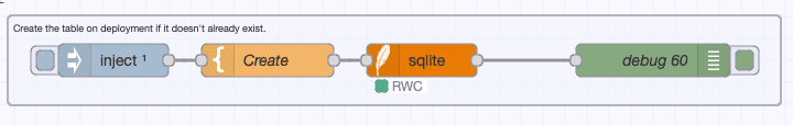 Node-RED flow showing an Inject node connected to an SQLite node to create a requests table in the database.